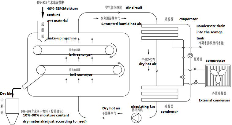 Cold drying principle.png