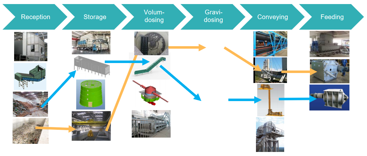 Cement co-processing.png