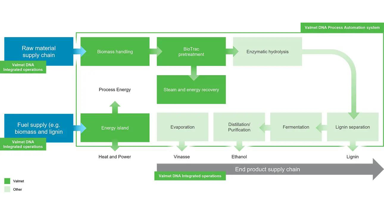 Second generation bioethanol and biochemicals.jpg