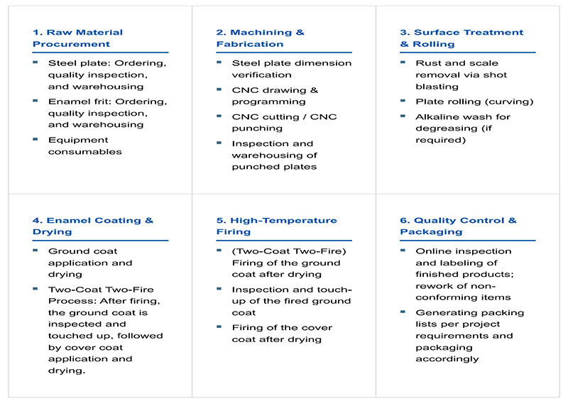 Manufacturing Process of GFS Panels.jpg