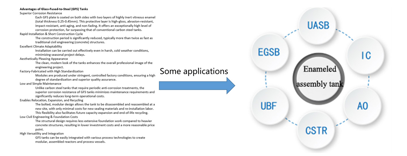 Advantages and Applications.jpg