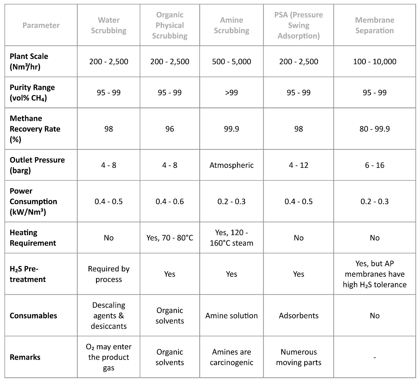 Comparison of Upgrading Technologies.jpg