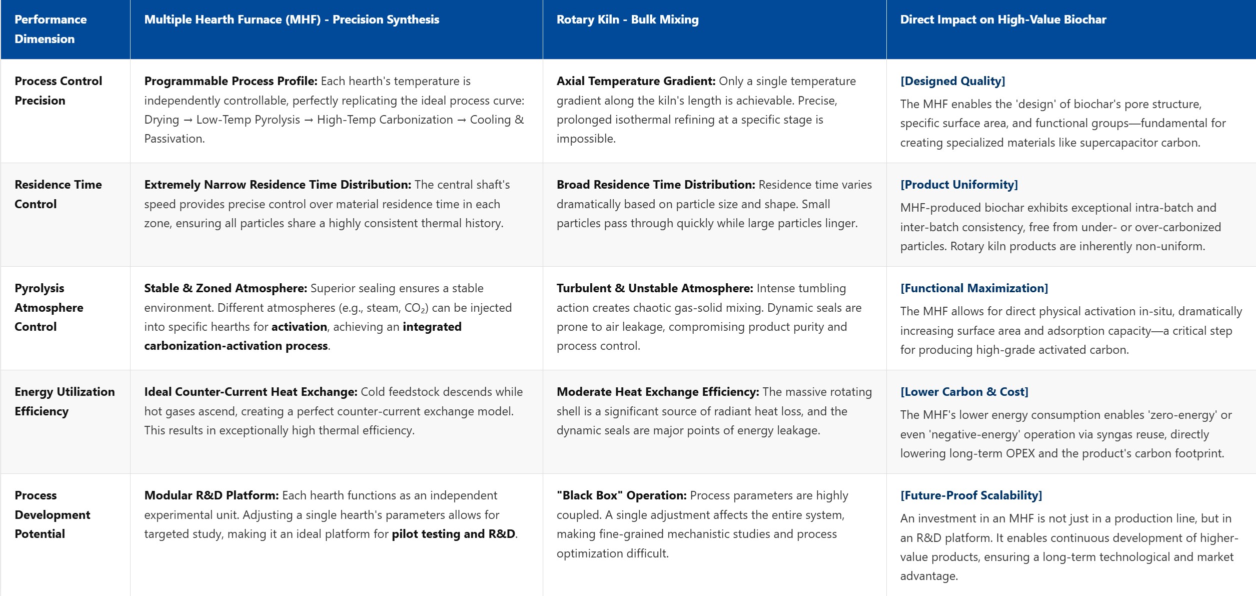 Compared between MHF and Rotary Kiln.jpg